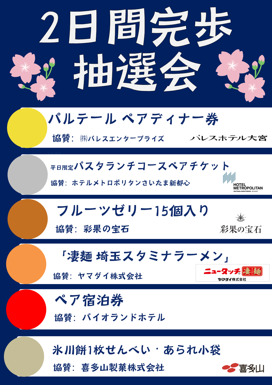 さいたマーチ2日間完歩抽選会